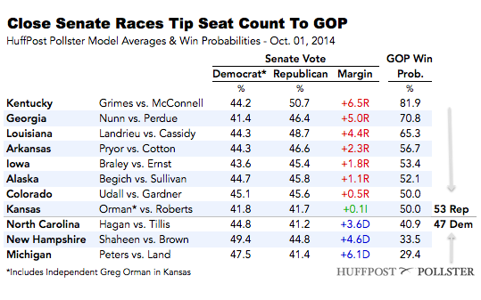 2014-10-01-SenateTable1001b.png