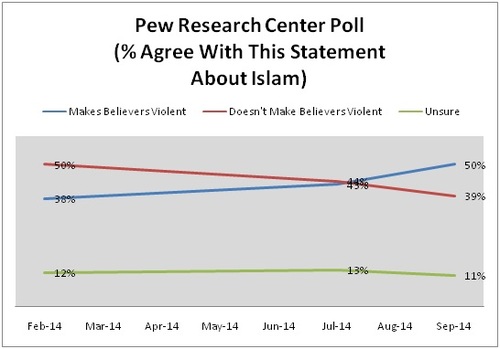 2014-10-02-2014PewResearchCenterPolls.jpg