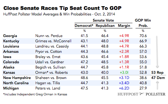 2014-10-02-SenateTable1002.png