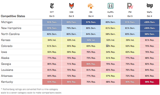 2014-10-06-NYTcomparison.png