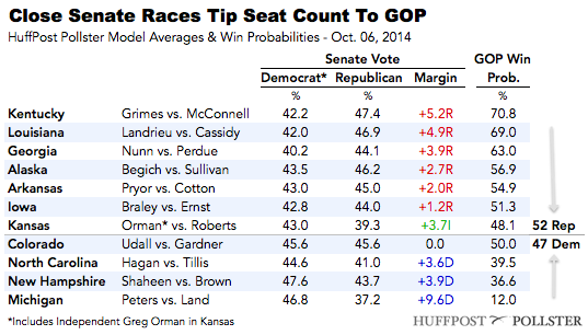 2014-10-06-SenateTable1006.png