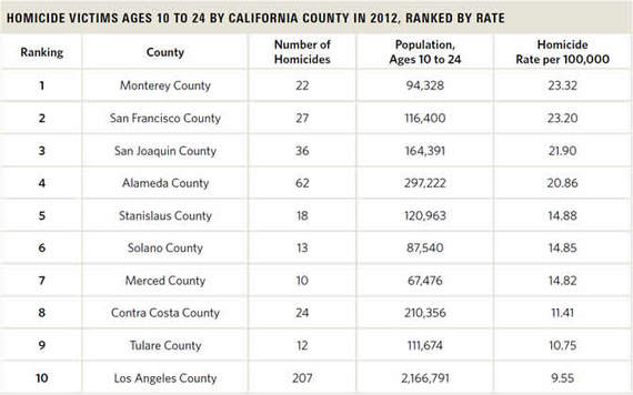 2014-10-07-LostYouth_Chart.jpg