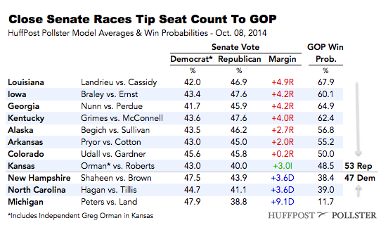 2014-10-08-SenateTable1008.png