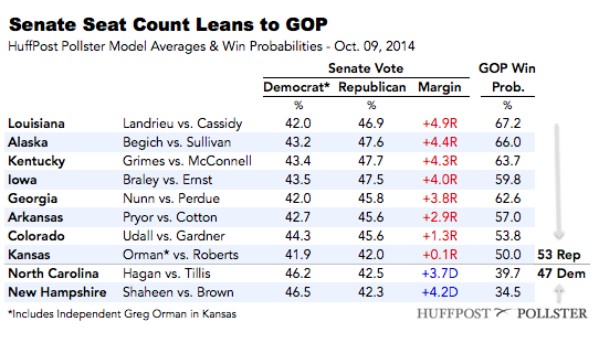 2014-10-09-SenateTable1009b.png