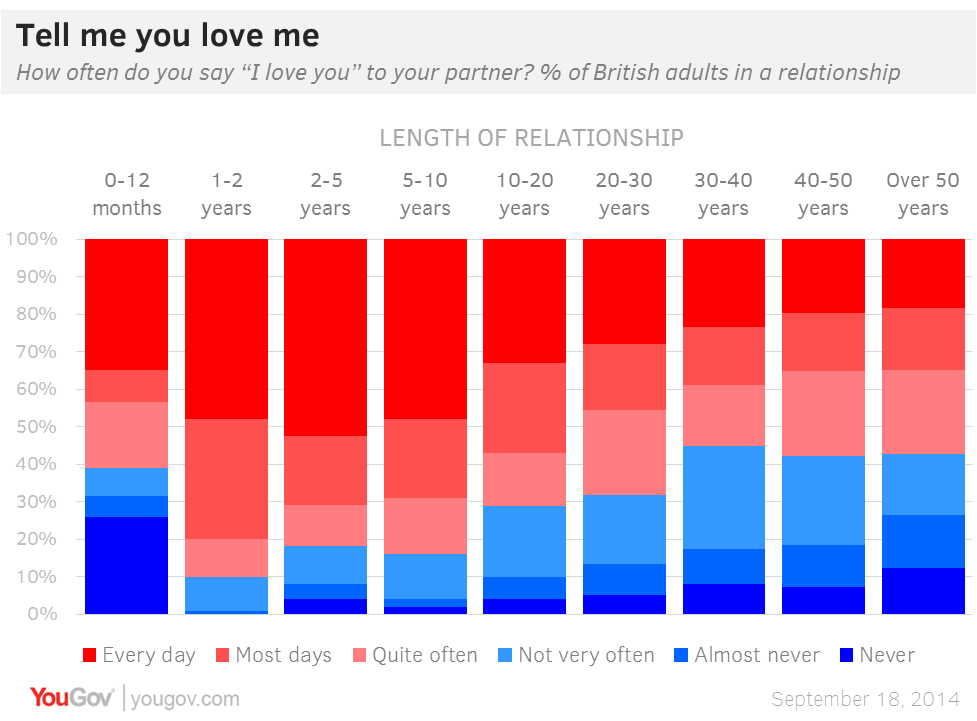 2014-10-09-YouGov_loveyou.png