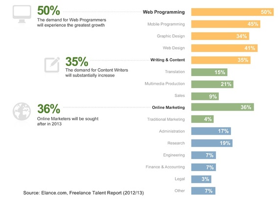 2014-10-09-growth.jpg