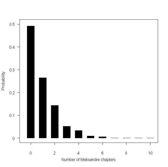 2014-10-09-melisandre_plot.png