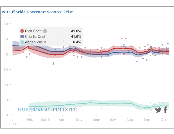 2014-10-10-FLGovchart.png