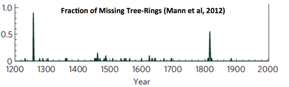 2014-10-10-MissingTreeFraction.png