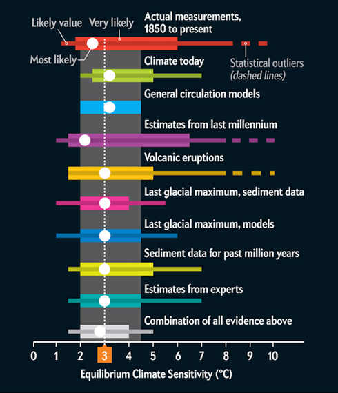 2014-10-10-SciAmFig2Cropped.png