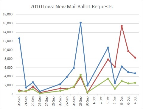 2014-10-12-IA_New_Ballot_Reqs_2010.jpg