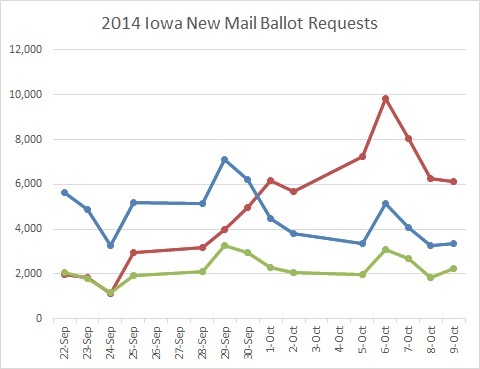 2014-10-12-IA_New_Ballot_Reqs_2014.jpg