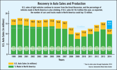 2014-10-13-AutoRecoveryChart.png