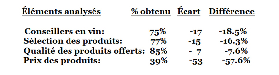 2014-10-13-TableauAnalysecarts2.jpg