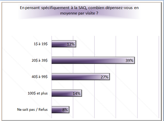 2014-10-13-TableauMontantdpens.jpg