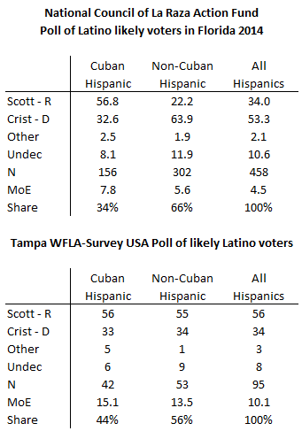 2014-10-13-florida_estimatesimage2.png