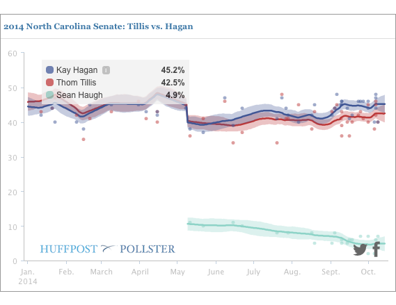 2014-10-14-NCChart1014.png