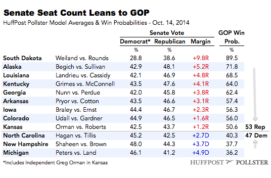 2014-10-14-Senatetable1014.png