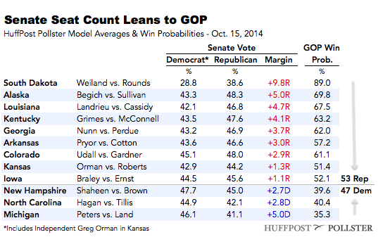 2014-10-15-SenateTable1015.png