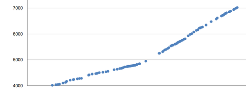 2014-10-15-good_audience_twitter_growth_jd.png