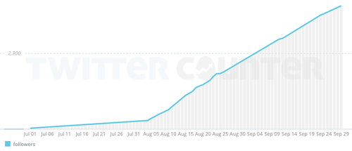 2014-10-15-good_audience_twitter_growth_picresize.png