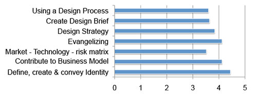 2014-10-15-startupdesignpreference.jpg