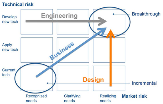2014-10-15-startupengineeringbussinessdesign.jpg