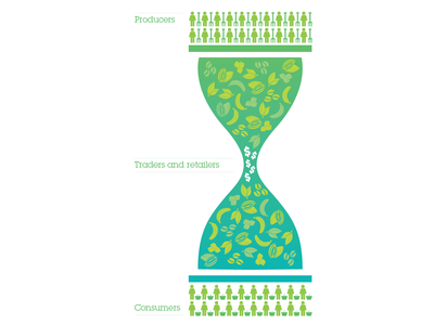 2014-10-16-2013hourglassgraphicfairtrade.png