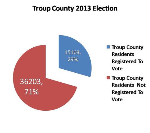 2014-10-16-TroupCountyElection2013.jpg