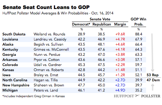 2014-10-16-nationalSenatetable1016.png