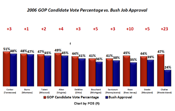 2014-10-17-POS2006jobapproval1.png