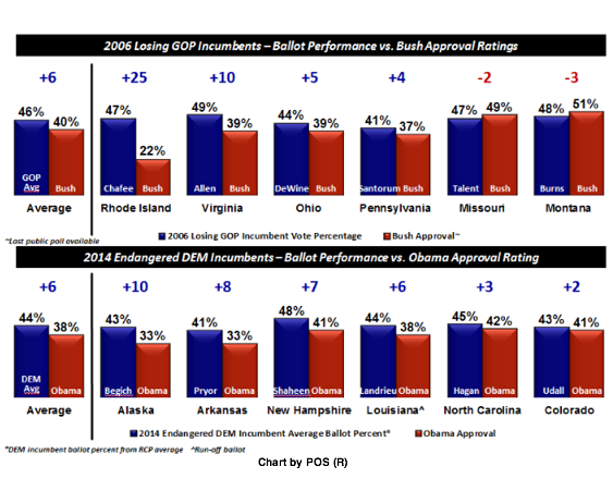 2014-10-17-POS2006vs2014.png