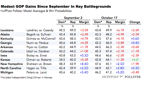 2014-10-17-SenateGOPGainssinceSept2.png