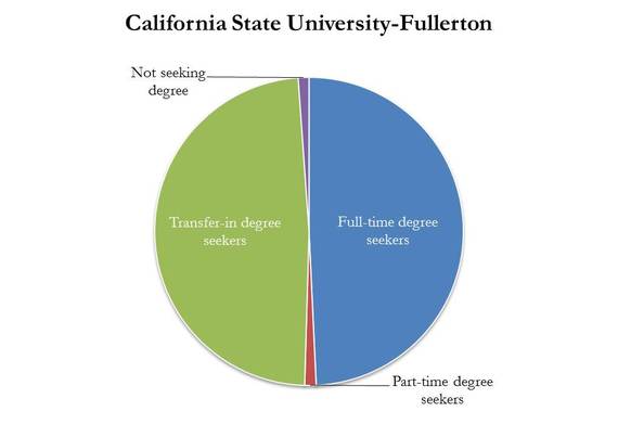 2014-10-20-Fullertonchart1.jpg