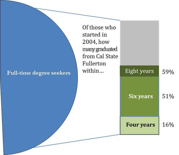 2014-10-20-Fullertonrates.jpg