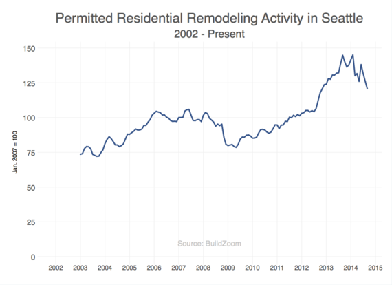 2014-10-21-42660_Seattle_Tacoma_Belle_all_ResRem.png