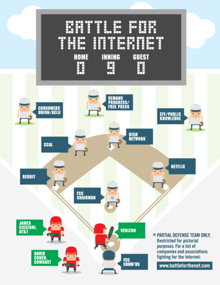 2014-10-21-CCIAOpenInternetBaseballInfographic.png