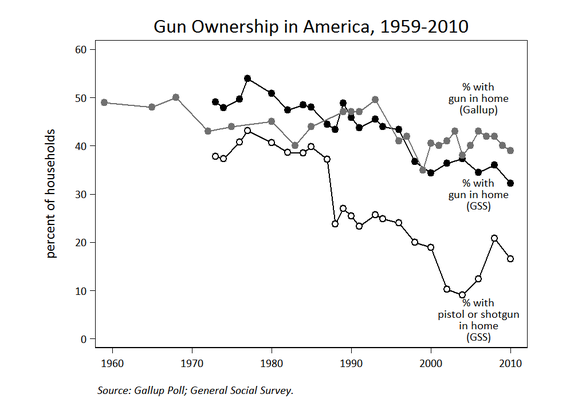 2014-10-21-GunSurvey.png