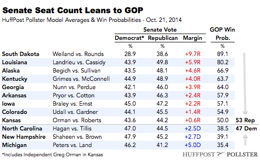 2014-10-21-SenateTable1021.png