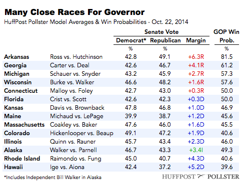 2014-10-22-GovTable1022.png