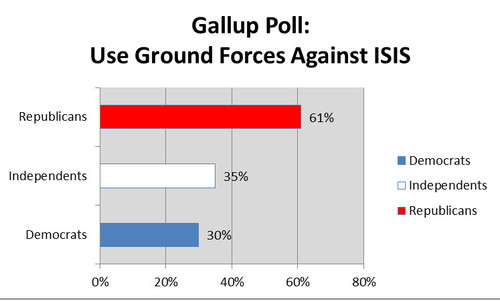 2014-10-22-GroundForcesvsISISPoll.jpg