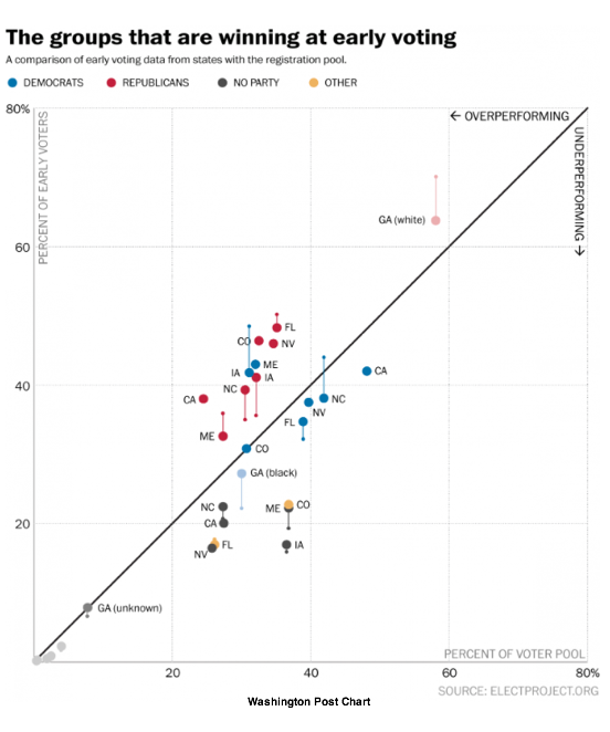 2014-10-22-WashPostEarlyVoteGraphic.png