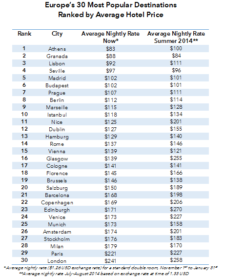 2014-10-23-Table1.26.png