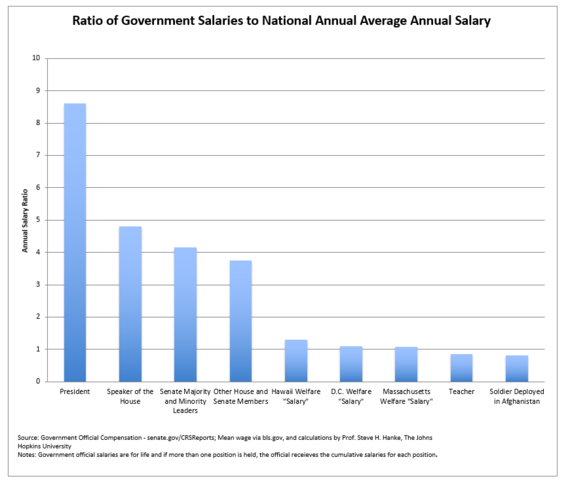 2014-10-24-GovSalaries.PNG