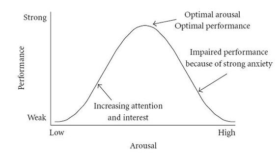 2014-10-25-AnxietyCurve.jpg