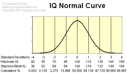 2014-10-25-IQcurve.jpg
