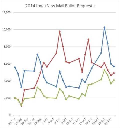 2014-10-26-IA_New_Ballot_Reqs_2014.jpg