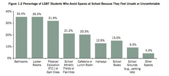 2014-10-26-lgbtstudents.jpg