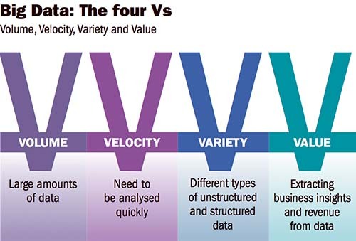 2014-10-27-BigDataTheFourVscourtesyFIPP.jpg