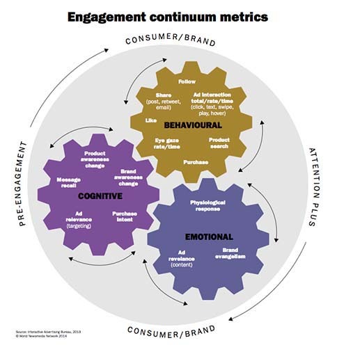 2014-10-27-MeasuringengagementcourtesyFIPP.jpg